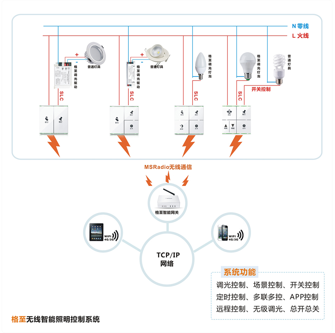 智能調光開關系統(tǒng)圖.jpg